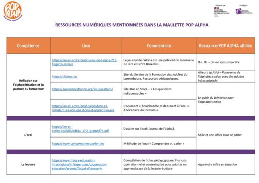 Ressources numériques