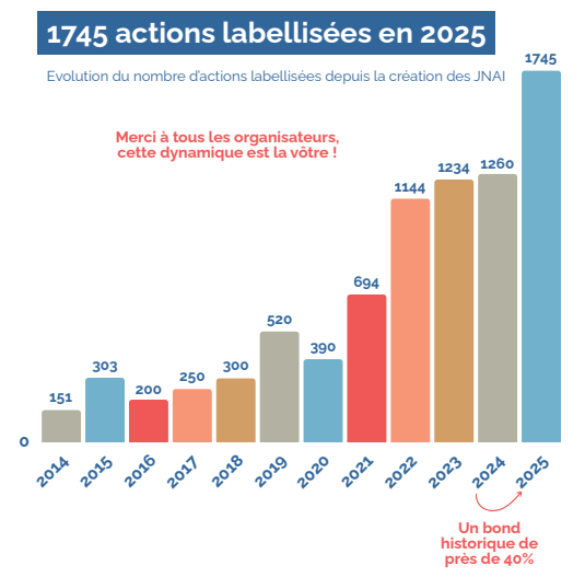 Les actualités du CRIA, illettrisme et analphabétisme